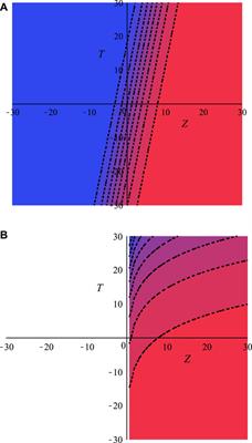 Effect of Space Fractional Parameter on Nonlinear Ion Acoustic Shock Wave Excitation in an Unmagnetized Relativistic Plasma